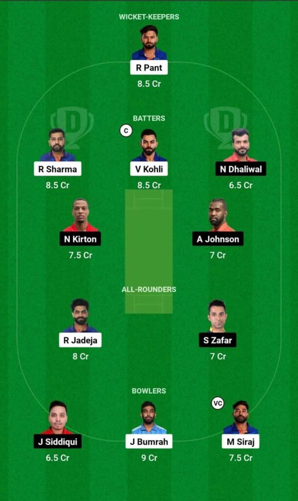 IND vs CAN Dream11 Team Prediction, IND vs CAN Dream11 Prediction Today Match, India vs Canada T20 World Cup 2024 Today Match Prediction