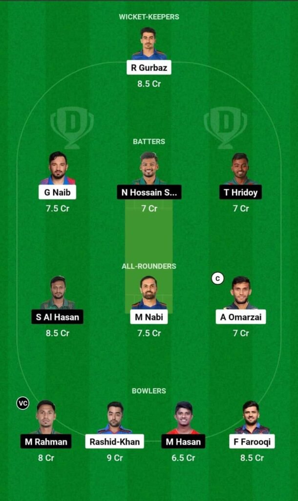 AFG vs BAN Dream11 Team Prediction, AFG vs BAN Dream11 Prediction Today Match, Afghanistan vs Bangladesh T20 World Cup 2024 Today Match Prediction