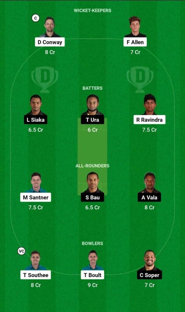 NZ vs PNG Dream11 Team Prediction, NZ vs PNG Dream11 Prediction Today Match, New Zealand vs Papua New Guinea T20 World Cup 2024 Today Match Prediction