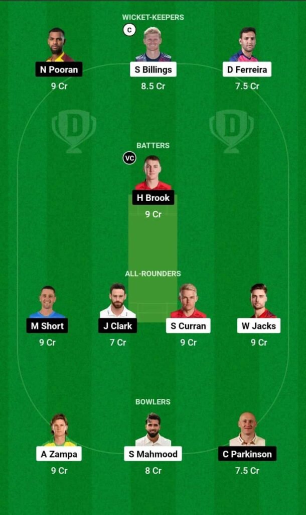 OVI vs NOS Dream11 Team Prediction, OVI vs NOS Dream11 Prediction Today Match, Oval Invincibles vs Northern Superchargers, The Hundred Mens 2024 Today Prediction