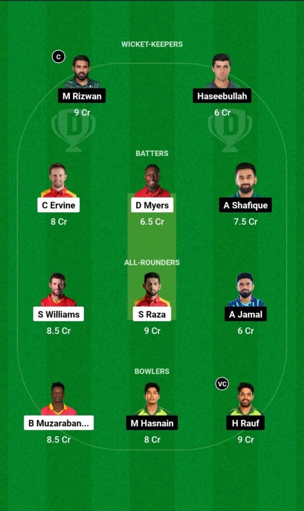 ZIM vs PAK Dream11 Prediction Today Match, ZIM vs PAK Dream11 Team, Zimbabwe vs Pakistan 2nd ODI Prediction 2024